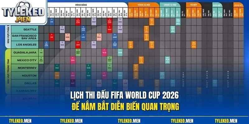 Lịch thi đấu FIFA World Cup 2026 để nắm bắt diễn biến quan trọng